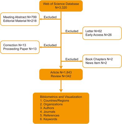 Global research trends in non-muscle invasive bladder cancer: Bibliometric and visualized analysis